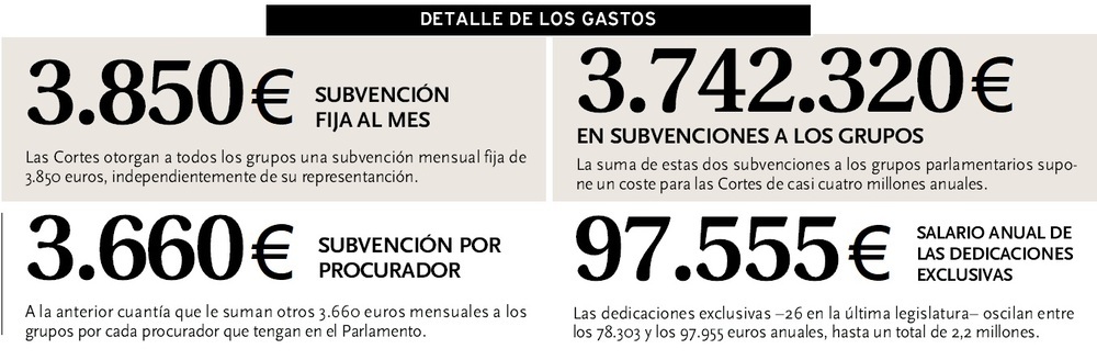 Imagen del Parlamento autonómico hace una semana.