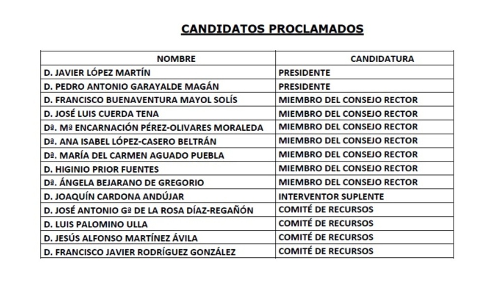 Proclamadas los candidatos el Consejo Rector de Eurocaja Rural